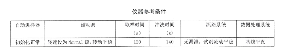 生活飲用水中陰離子合成洗滌劑的詳細檢測步驟