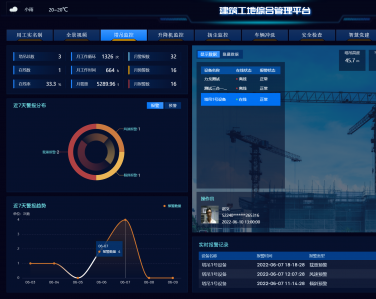 智慧建造綜合管理平台解決方案