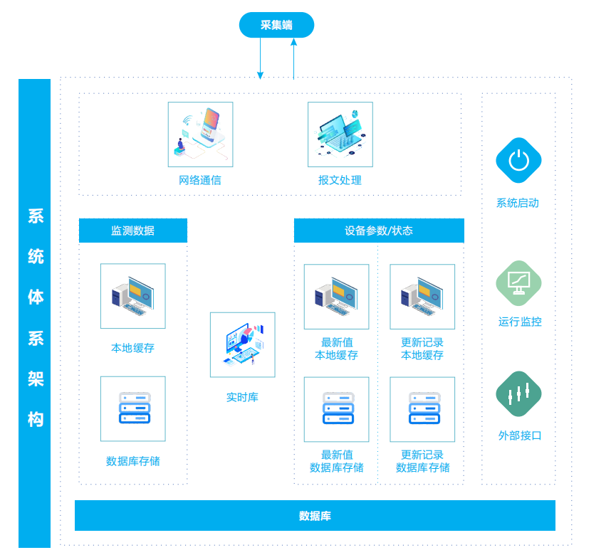 負氧離子在線監測係統綜合解決方案