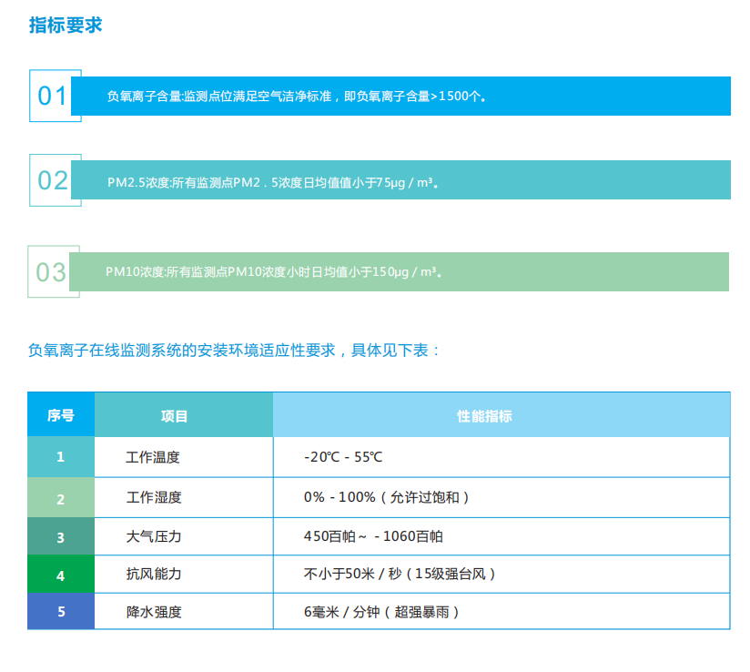 負氧離子在線監測係統綜合解決方案