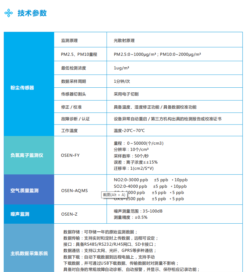 負氧離子在線監測係統綜合解決方案