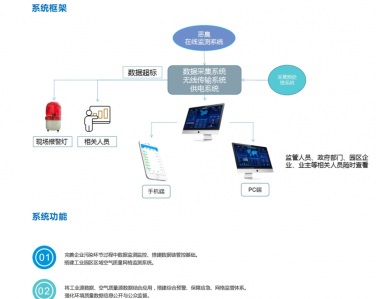 惡臭在線監測係統綜合解決方案