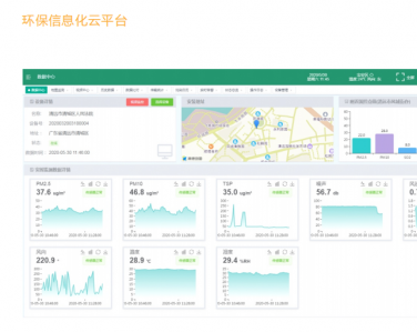 水汙染源在線監測係統