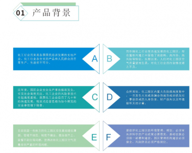 工業園區/企業園區氣體監測預警係統方案