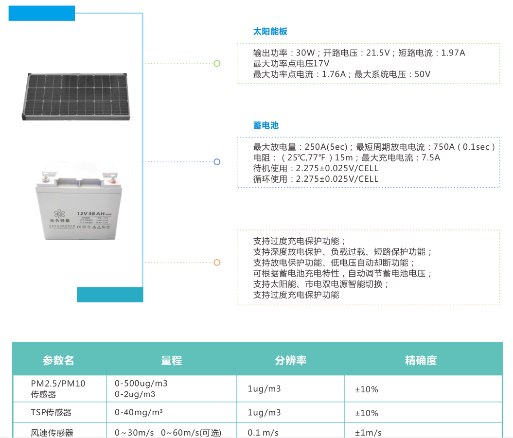 園林環境土壤墒情在線監測綜合解決方案