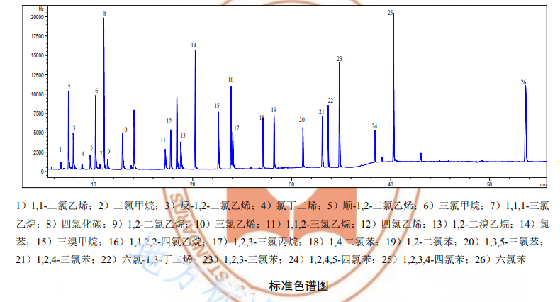 檢測地表水中鹵代烴的詳細步驟